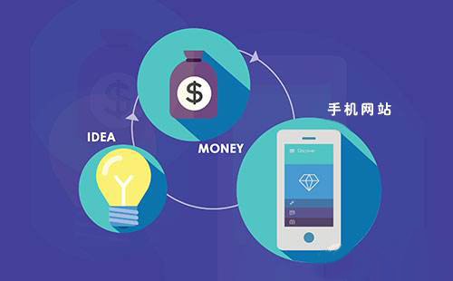 手機網站怎么優化？