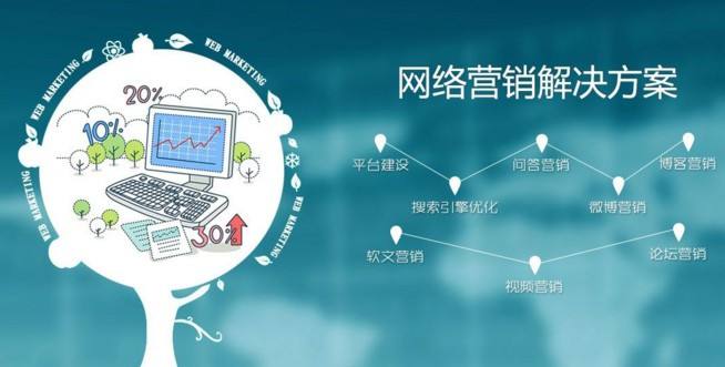 企業網站開發