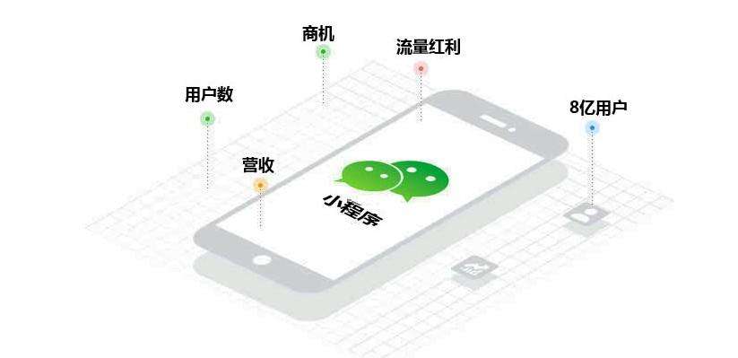 小程序開發公司哪家好？