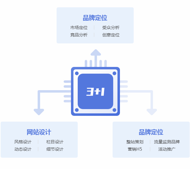中聯(lián)科技全行業(yè)高端網(wǎng)站定制建設(shè)開發(fā)解決方案